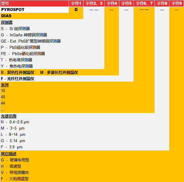 ��(gu��)DIAS�t��y(c��)�؃x��̖(h��o)�е���Ϣ