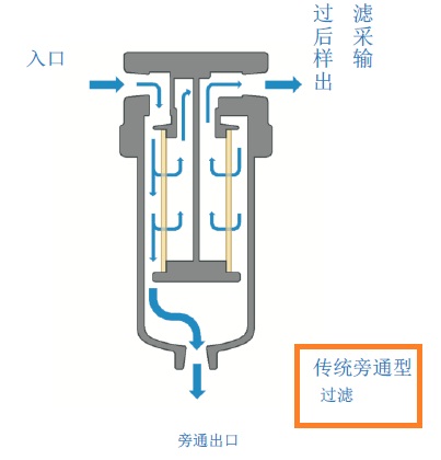 ���y��ͨ�^�V